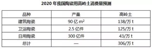 我国煤系高岭土开发利用现状及市场需求预测